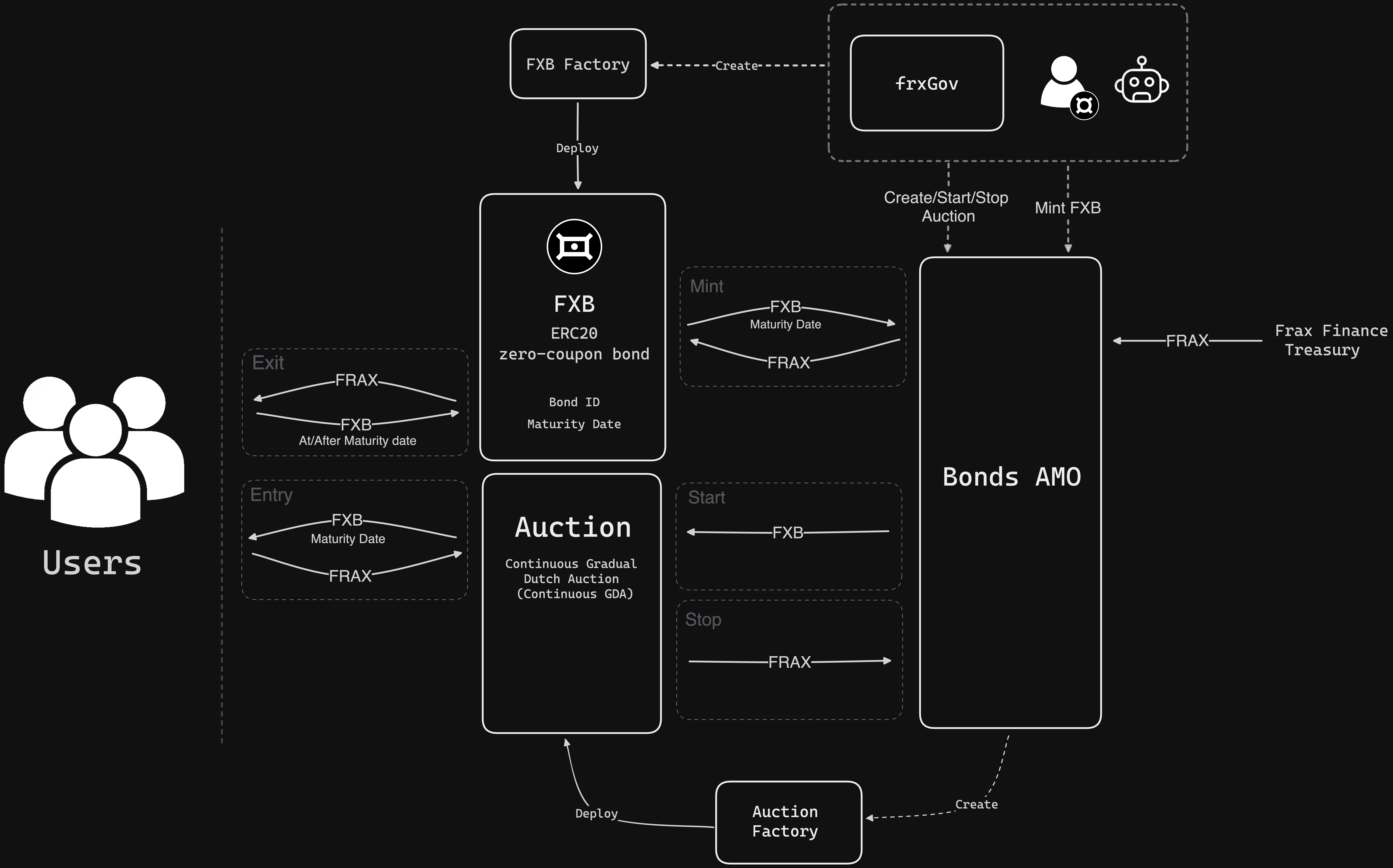 FXB system