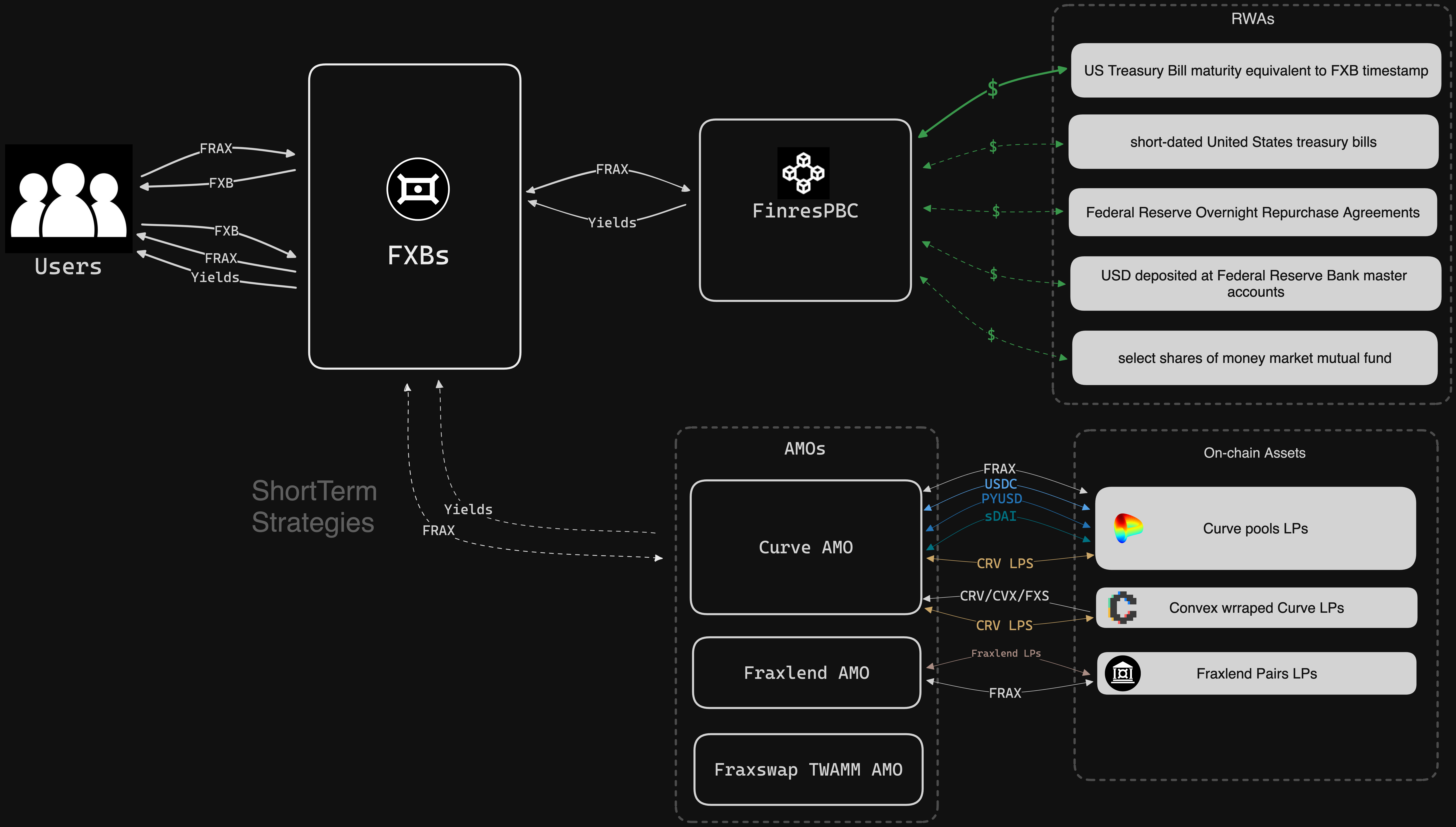 FXB system