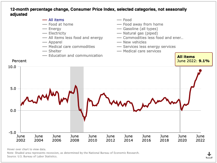 CPI